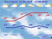 Оставаме без прогноза за времето, вижте причината!