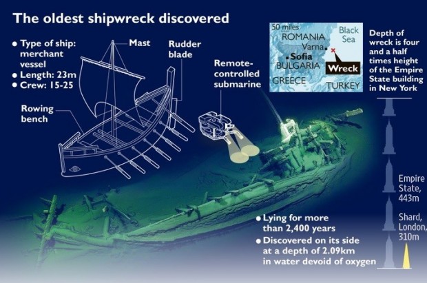 Най-древните потънали останки на неповреден кораб, лежал на дъното на