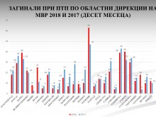 Абсолютен потрес! Пловдив безапелационен лидер в черна статистика на МВР
