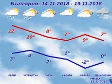Рязко застудяване, идва сняг - вижте точно кога!
