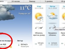 Черна класация: Пловдив в топ 3 по замърсяване на въздуха