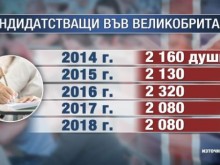 Великобритания остава най-желаната за българските кандидат-студенти