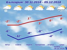 ������� ����� �����������, ������������� ����� �� ����� 15 �������
