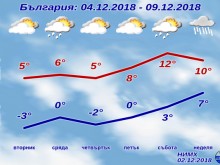 Времето полудя! Ледено предупреждение за 6 области, а после ново циганско лято!