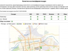 Такъв въздух дишаме в Пловдив тази сутрин