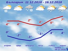 ���������� ������ �� ���� ���� ���������