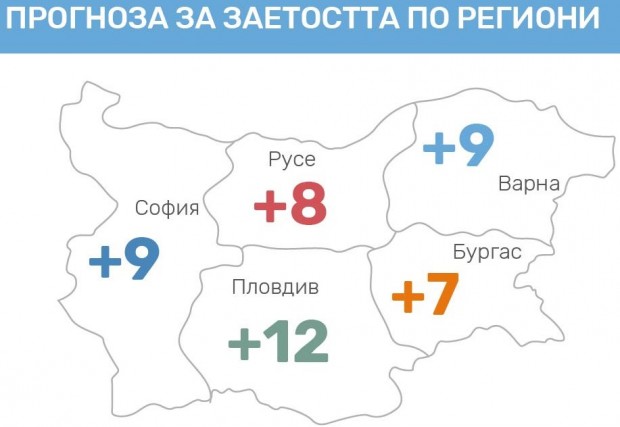 Българските работодатели очакват скромно темпо на наемане на служители в