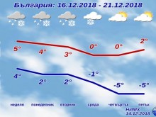 Очаква ни студена и снежна седмица!