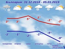 Обещаха снежец в Новогодишната нощ, а после става минус 11