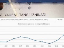 Учителка закри профила си във Фейсбук заради неграмотни постове