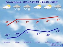 До часове ни връхлита много студена вълна, температурите падат до минус 17!