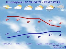Казаха кога ще утихне вятърът
