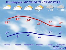 20 градуса ни очакват в неделя