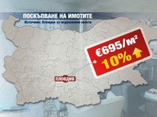 За пръв път от години – спад в покупката на имоти с ипотека