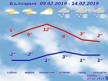 Прогноза за идните дни: Първо 16 градуса, но после идва много сняг!