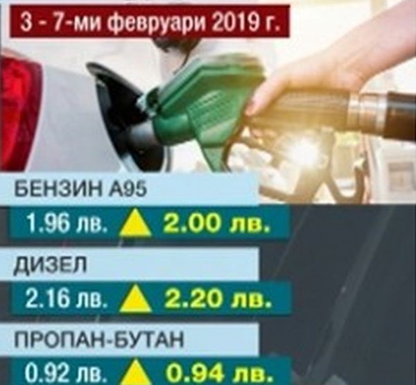 Цените на горивата тръгнаха нагоре За седмица повишението е с