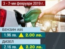 Цените на горивата тръгнаха нагоре