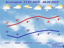 Предупреждение за леден ден! Температурите падат до минус 12!