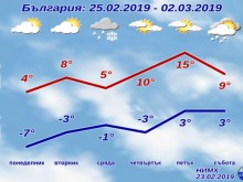 Синоптиците ли полудяха, или времето? Няма да повярвате какви крайности ни чакат тези дни