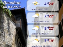 Ако това е вярно - вадете късите ръкави