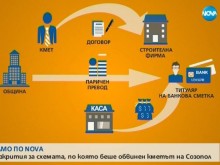 Проговориха основни участници в схемата за милиони, по която е обвинен кметът на Созопол