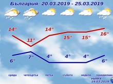 Времето се разваля, съобщиха точно кога
