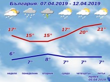 Идат дъждове!