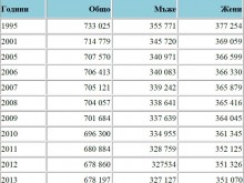 Тъжна статистика за Пловдив и областта: Топим се и стареем!