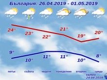 Интензивни валежи и градушки на Великден!