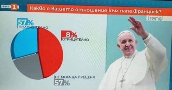БНТ се изложи с голям гаф при посрещане на папата