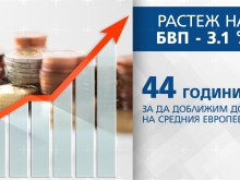 Икономистите от БАН изчислиха, че са ни необходими 44 години, за да догоним ЕС по доходи