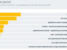 Нови горещи данни от изборите