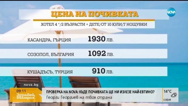 По ниски цени по родното Черноморие в началото на сезона