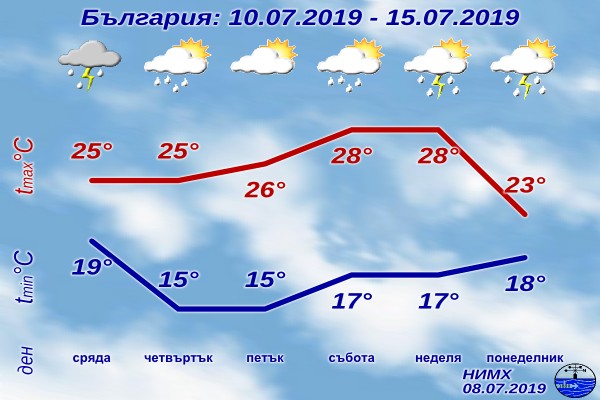 Край на жегите! Студен атмосферен фронт обръща времето!