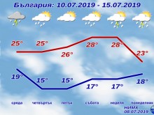 Край на жегите! Студен атмосферен фронт обръща времето!