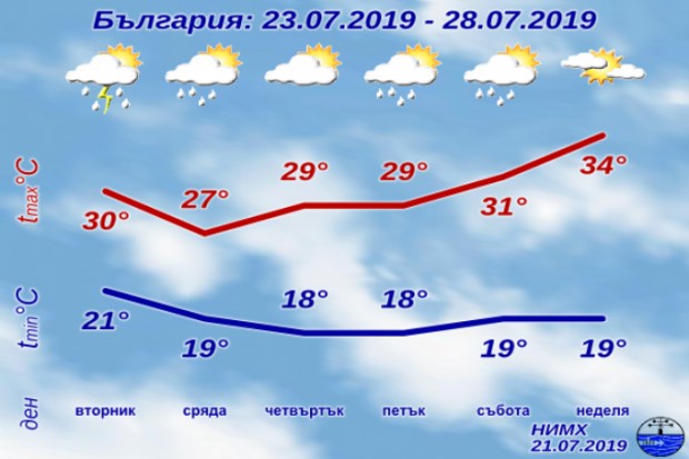 През нощта ще бъде ясно и почти тихо. Утре ще