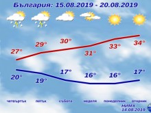 Силен вятър обръща времето, идат дъждове и градушки!