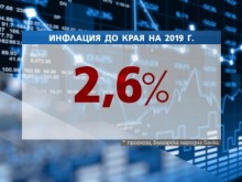 БНБ прогнозира шоково поскъпване на храните и горивата