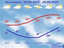 ������� �� ������� �� ������, ����������� ����������� ����� �� 7�