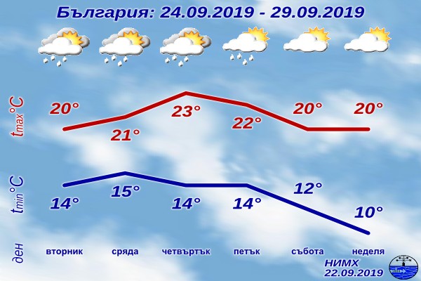Утре започва есента, ето какво време ни очаква през новата седмица