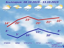 Сняг във вторник на някои места, после - затопляне