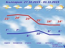 Топло време ли? Вижте какво ни връхлита след 4 дни!