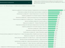 Ето завършилите в кой пловдивски университет взимат най-много пари