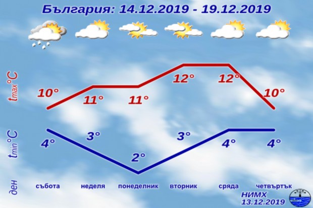 Затопля се
