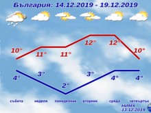 Затопля се