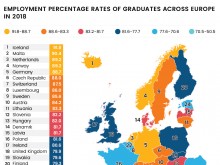 Близо една 1/3 от българските висшисти не си намират работа след дипломиране