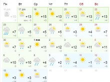 Ще посрещнем ли новата година със сняг?