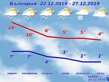 Все по-нищожна вероятност за сняг по Коледа