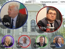 Помните ли? Всичко това се случи в Пловдив през октомври