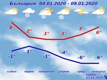 Със силен северен вятър нахлува студен въздух